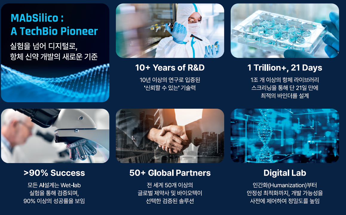 YntoAb x MAbSilico Partnership