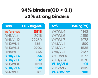 TIGIT affinity chart