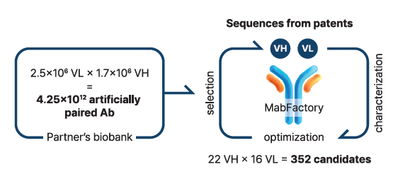TIGIT 300+ candidates