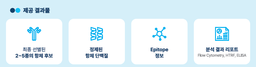 De Novo Design Deliverables