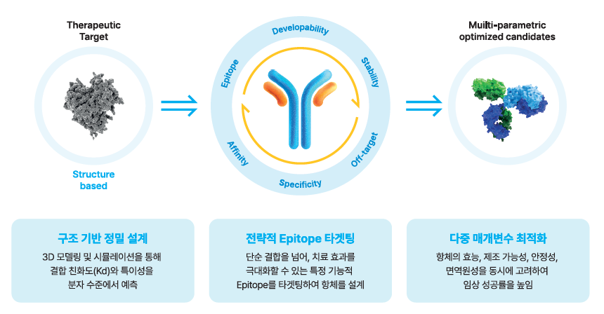 MAbSilico Platform Overview